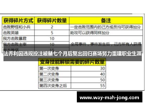 法乔利因违规投注被禁七个月后复出回归赛场努力重建职业生涯 法乔利因违规投注被禁七个月后复出回归赛场努力重建职业生涯