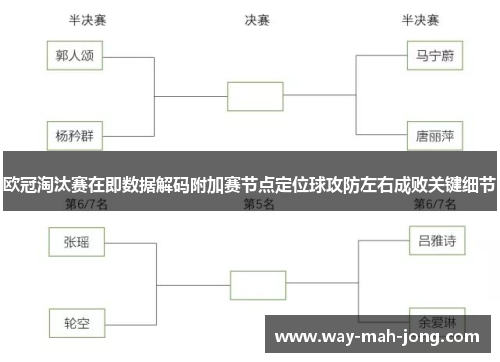 欧冠淘汰赛在即数据解码附加赛节点定位球攻防左右成败关键细节 欧冠淘汰赛在即数据解码附加赛节点定位球攻防左右成败关键细节