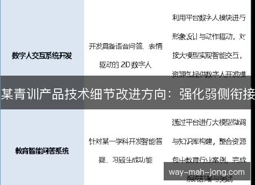 某青训产品技术细节改进方向:强化弱侧衔接 某青训产品技术细节改进方向:强化弱侧衔接