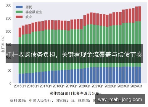 杠杆收购债务负担,关键看现金流覆盖与偿债节奏 杠杆收购债务负担,关键看现金流覆盖与偿债节奏